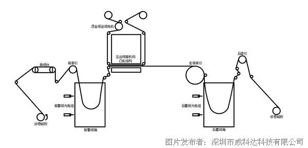 威科達標簽模切伺服控制系統(tǒng)