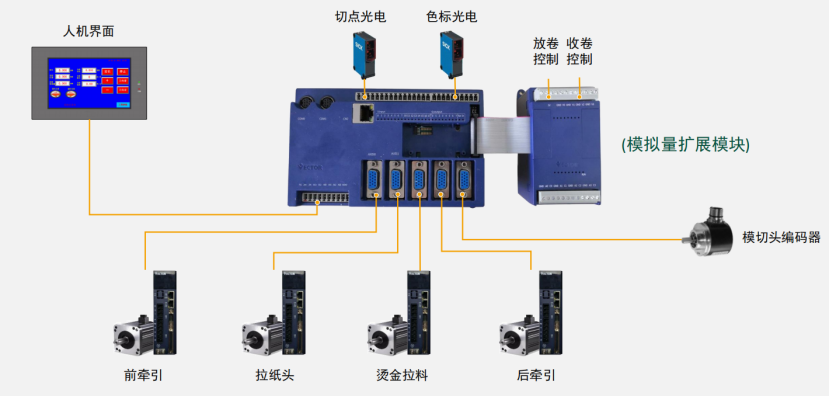 破解印后設備控制難題，威科達五大方案為印后運控注入新智慧！