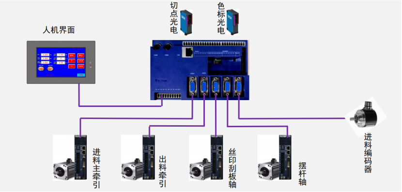 破解印后設備控制難題，威科達五大方案為印后運控注入新智慧！