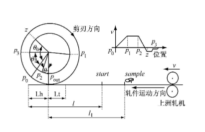 實現(xiàn)電子凸輪不再難，威科達運動控制器解決凸輪運動控制難點！